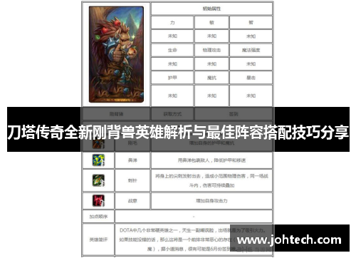刀塔传奇全新刚背兽英雄解析与最佳阵容搭配技巧分享